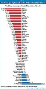 Education Tax Cuts