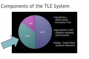 TLE Components