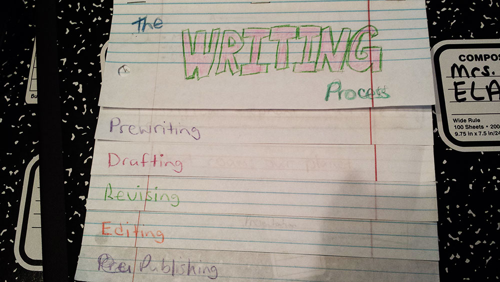 Writing Process Flip Chart Cover