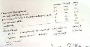 Overall TLE Score