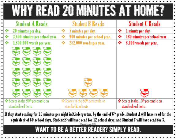 read 20 min at home
