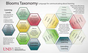 Bloom's Taxonomy